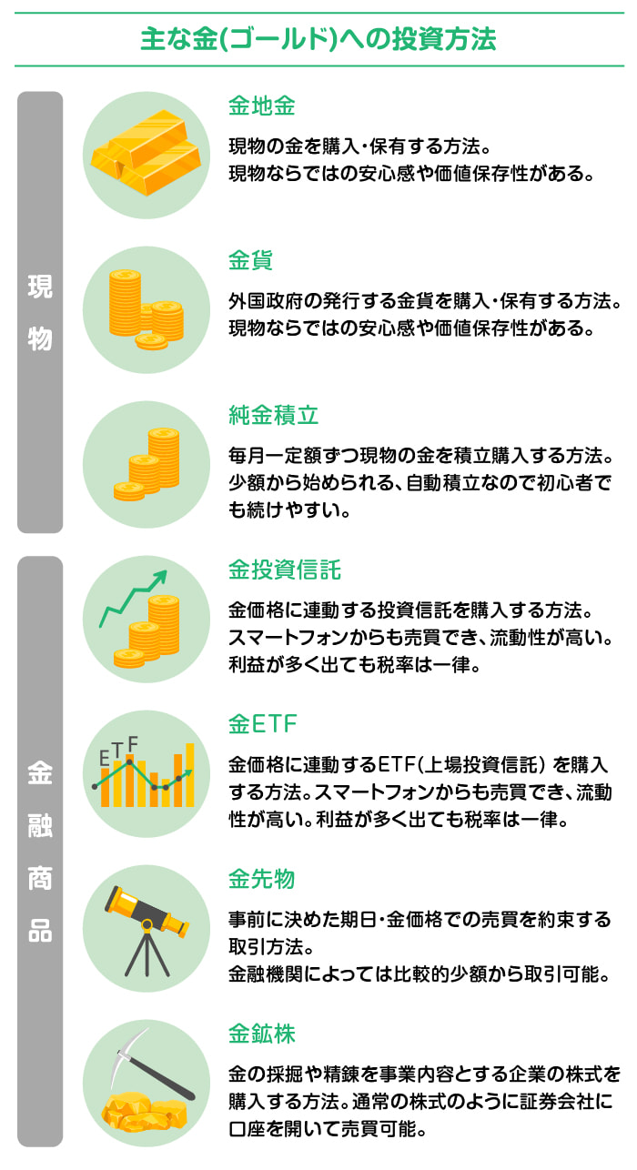 主な金(ゴールド)への投資方法