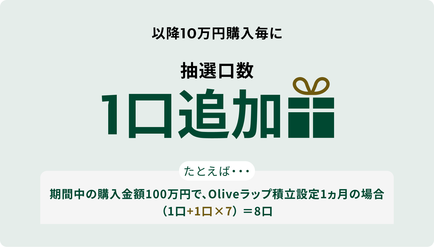 以降10万円購入毎に抽選口数1口追加 たとえば・・・期間中の購入金額100万円で、Oliveラップ積立設定1ヵ月の場合（1口+1口×7） ＝8口