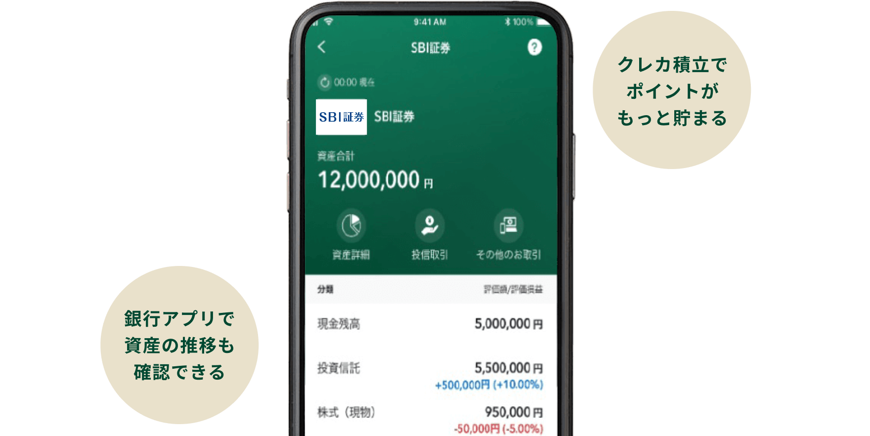 クレカ積立でポイントがもっと貯まる 銀行アプリで資産の推移も確認できる