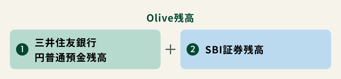 Olive残高イメージ