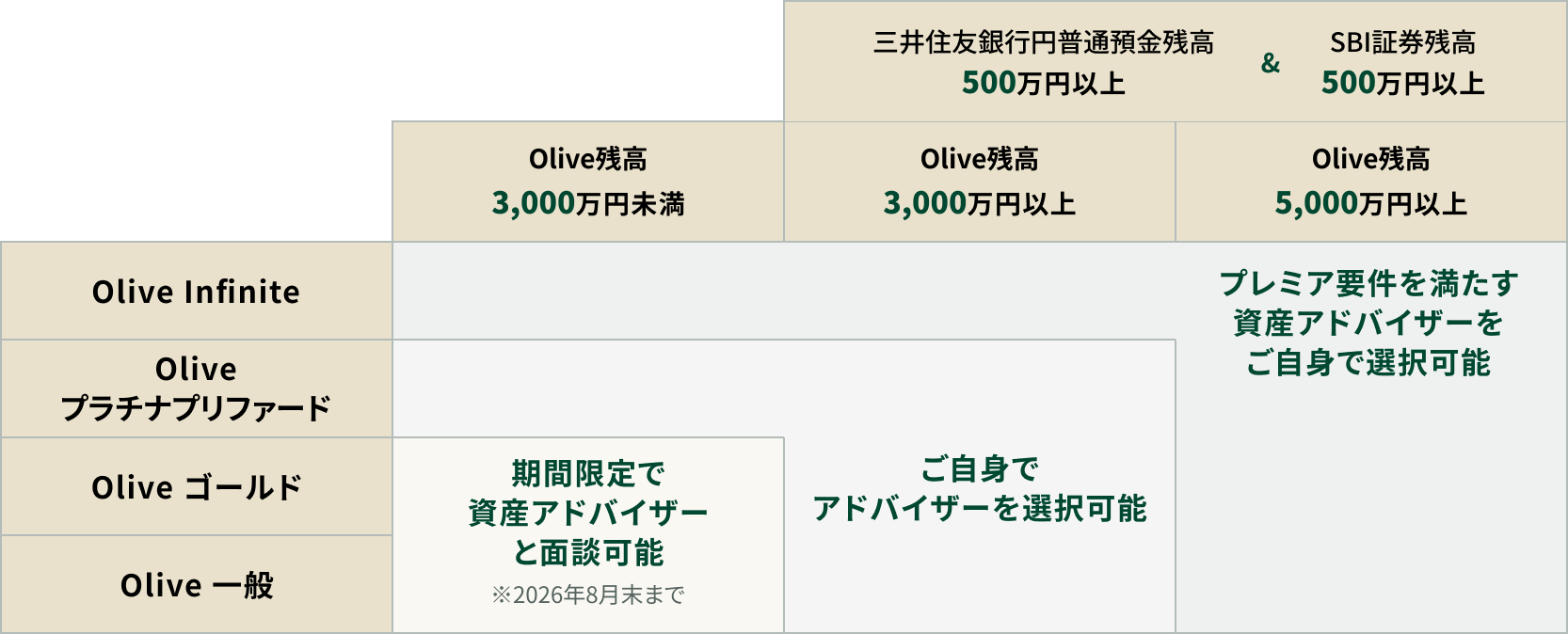 アドバイザーの選択条件イメージ