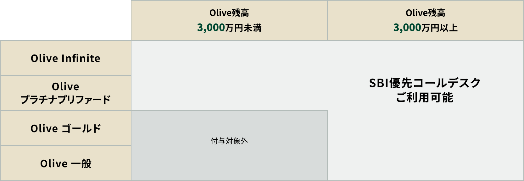 Oliveアカウントランクイメージ