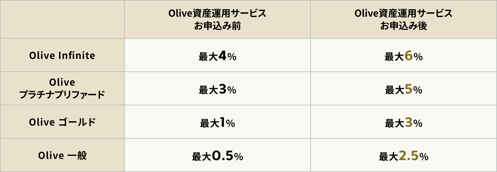 上乗せ分のVポイント付与イメージ