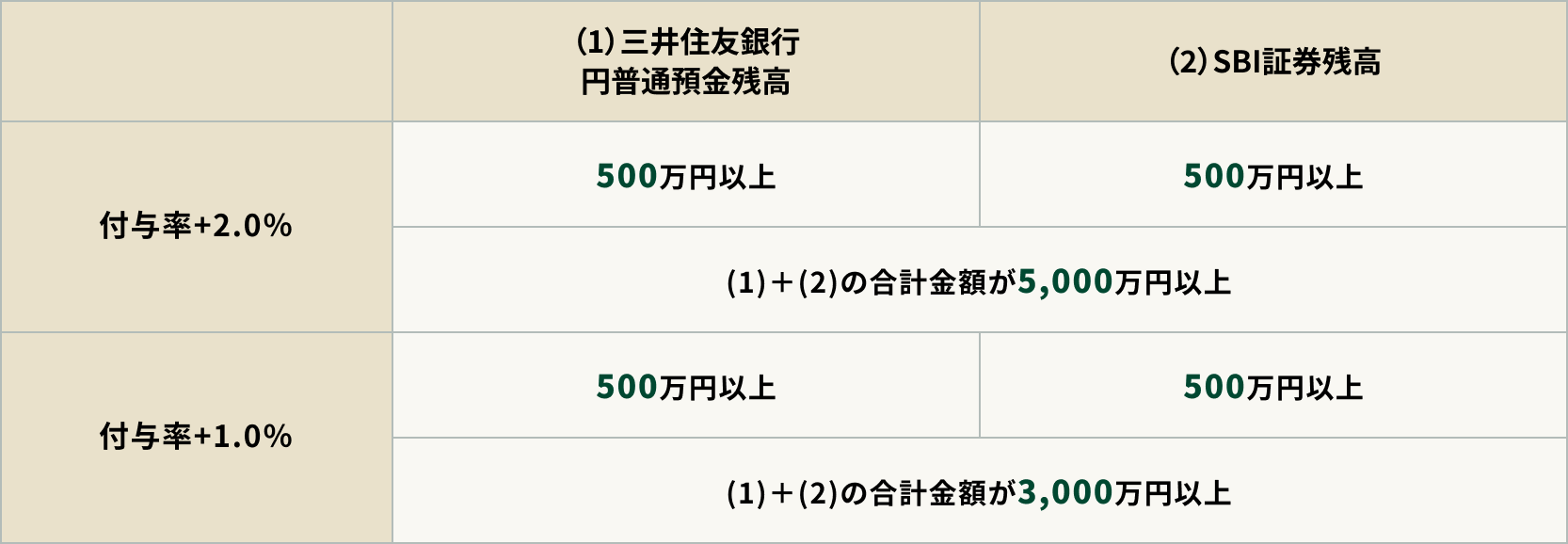 特典付与イメージ