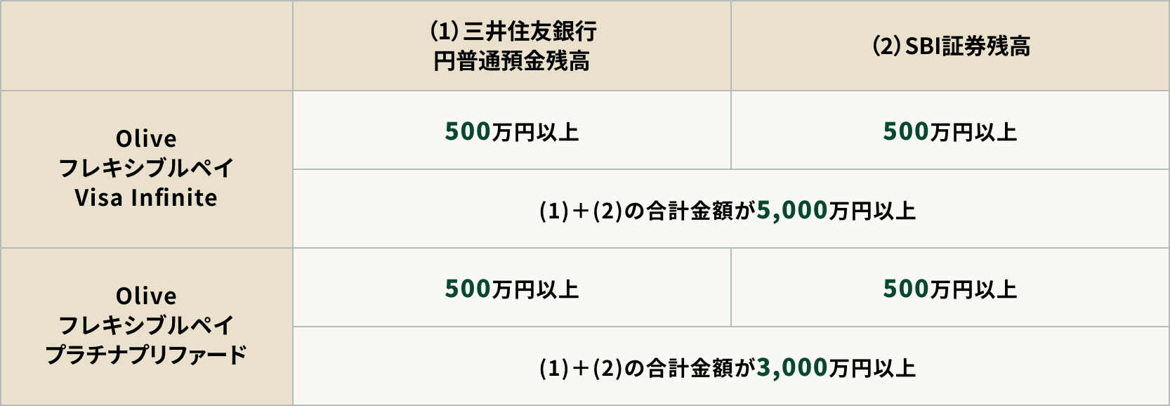 Olive残高イメージ